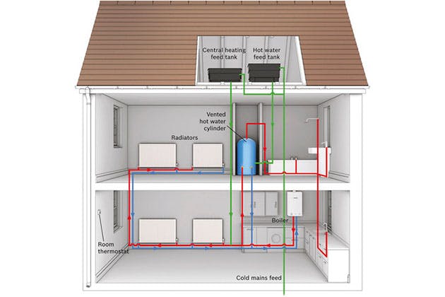 Central Heating Services